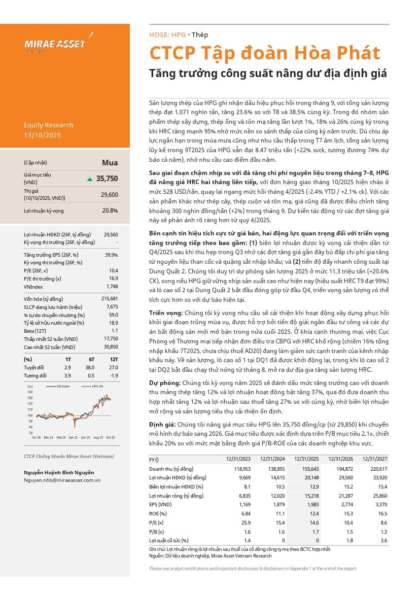 HPG: Khuyến nghị MUA với giá mục tiêu 35,750 đồng/cổ phiếu