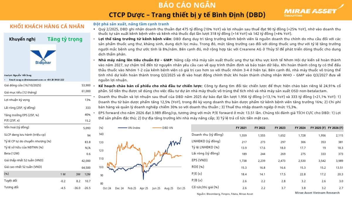 DBD: Khuyến nghị TĂNG TỶ TRỌNG với giá mục tiêu 61,000 đồng/cổ phiếu