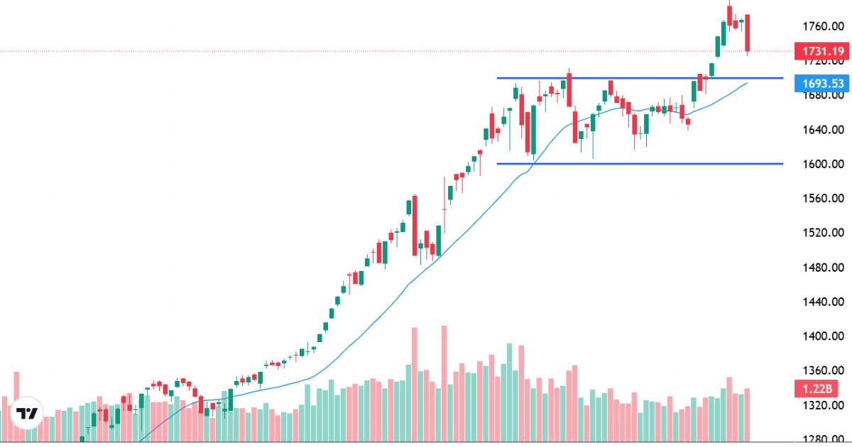 Xu thế dòng tiền: “Gãy trụ”, VN-Index sẽ bị “ép” đến đâu?