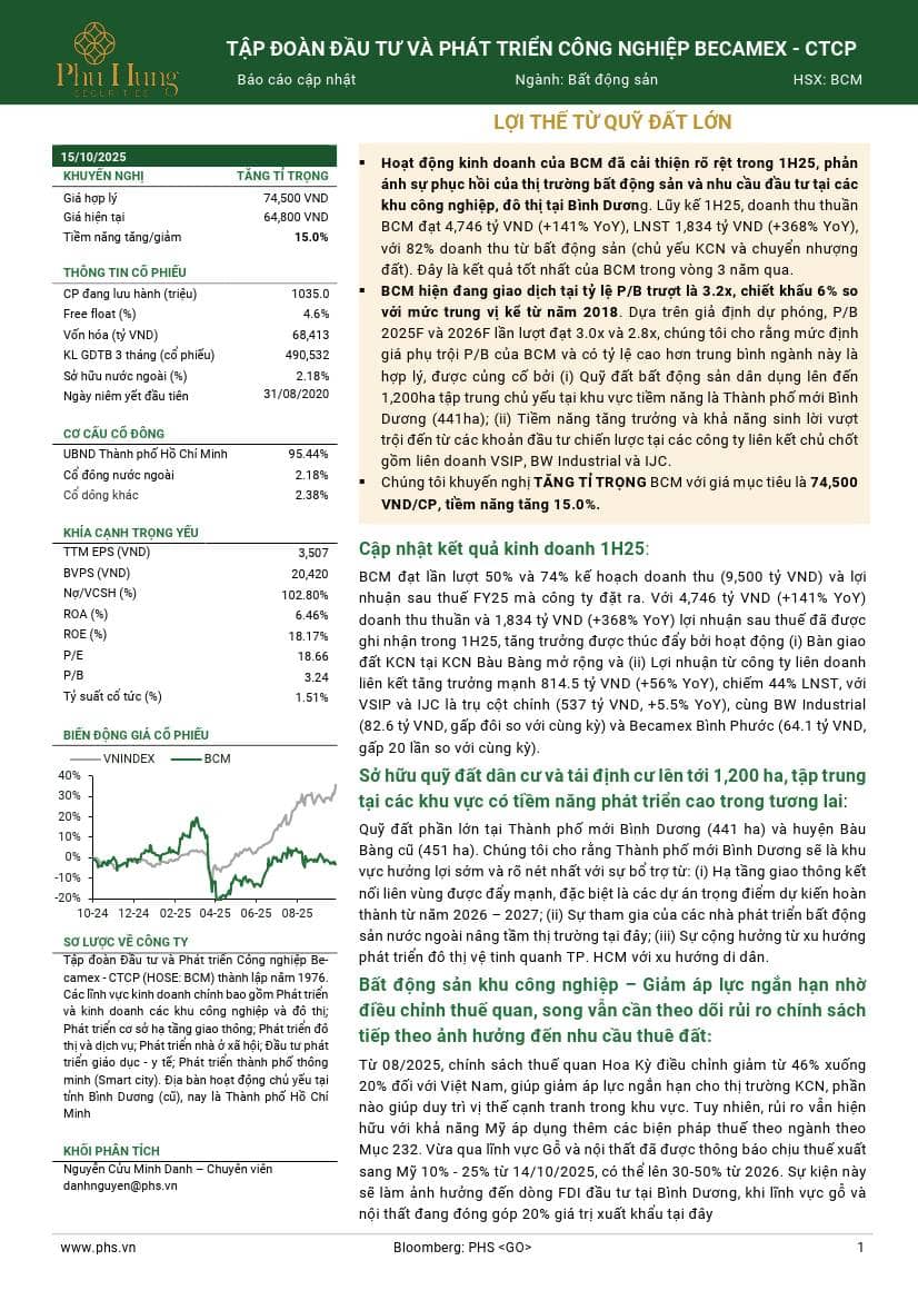 BCM: Khuyến nghị TĂNG TỶ TRỌNG với giá mục tiêu 74,500 đồng/cổ phiếu