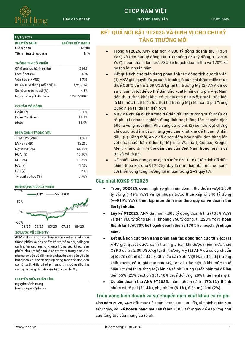 ANV: Báo cáo cập nhật KQKD 9T2025
