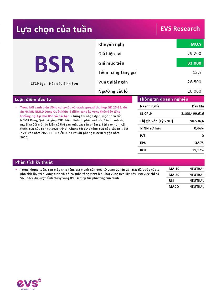 BSR: Khuyến nghị MUA với giá mục tiêu 33,000 đồng/cổ phiếu
