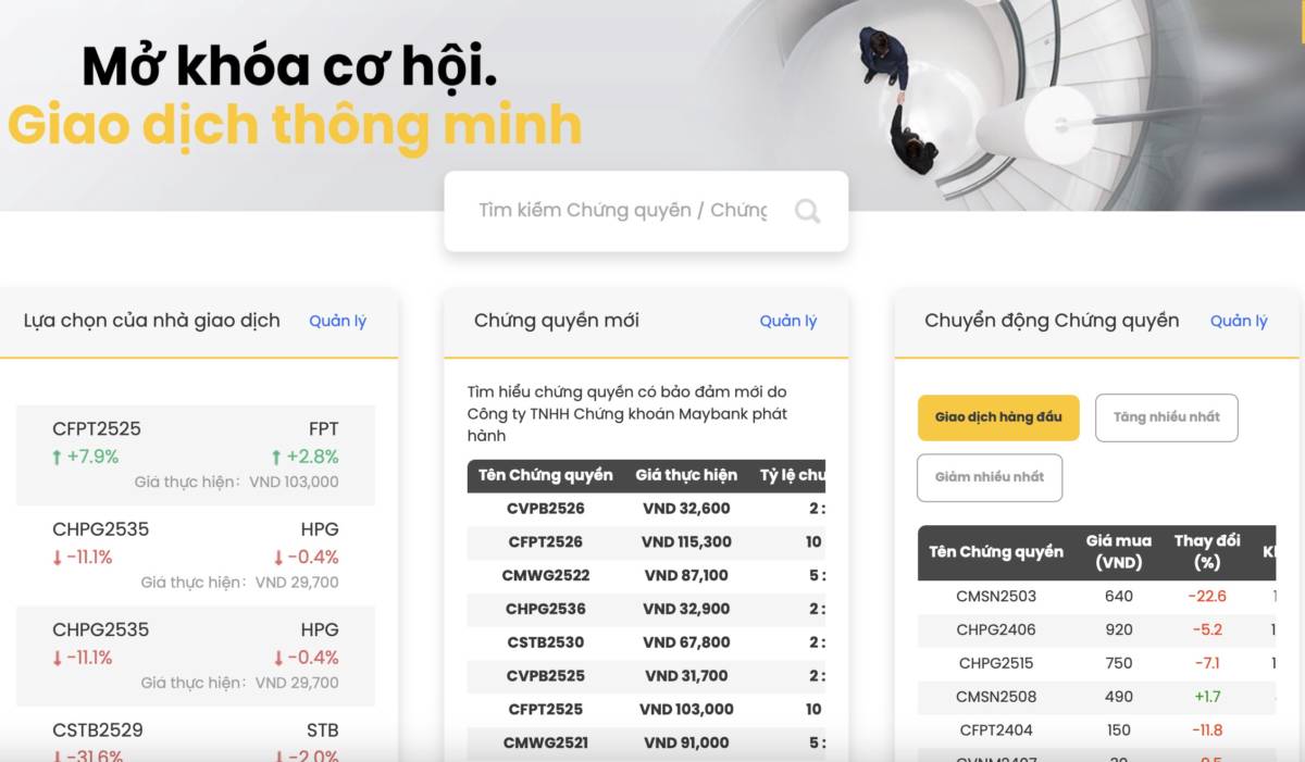 MSVN niêm yết 10 chứng quyền có bảo đảm trên HoSE
