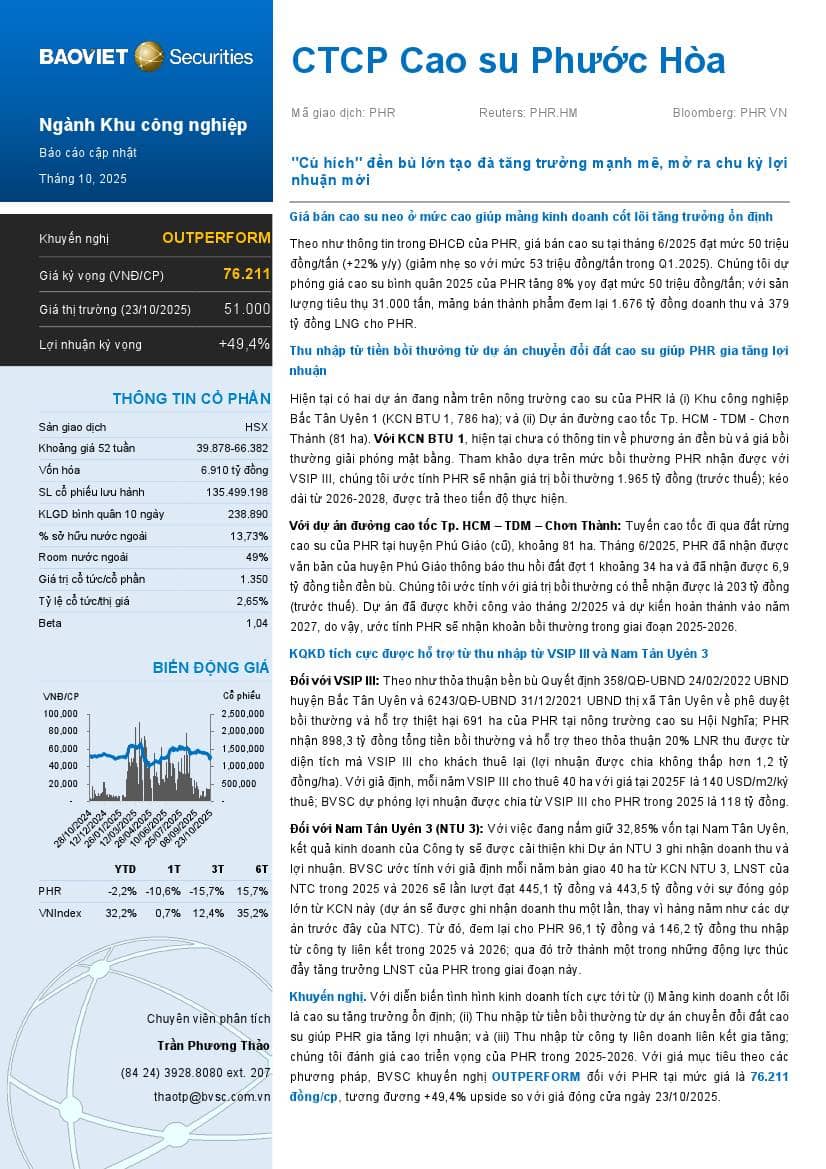 PHR: Khuyến nghị OUTPERFORM với giá mục tiêu 76,211 đồng/cổ phiếu