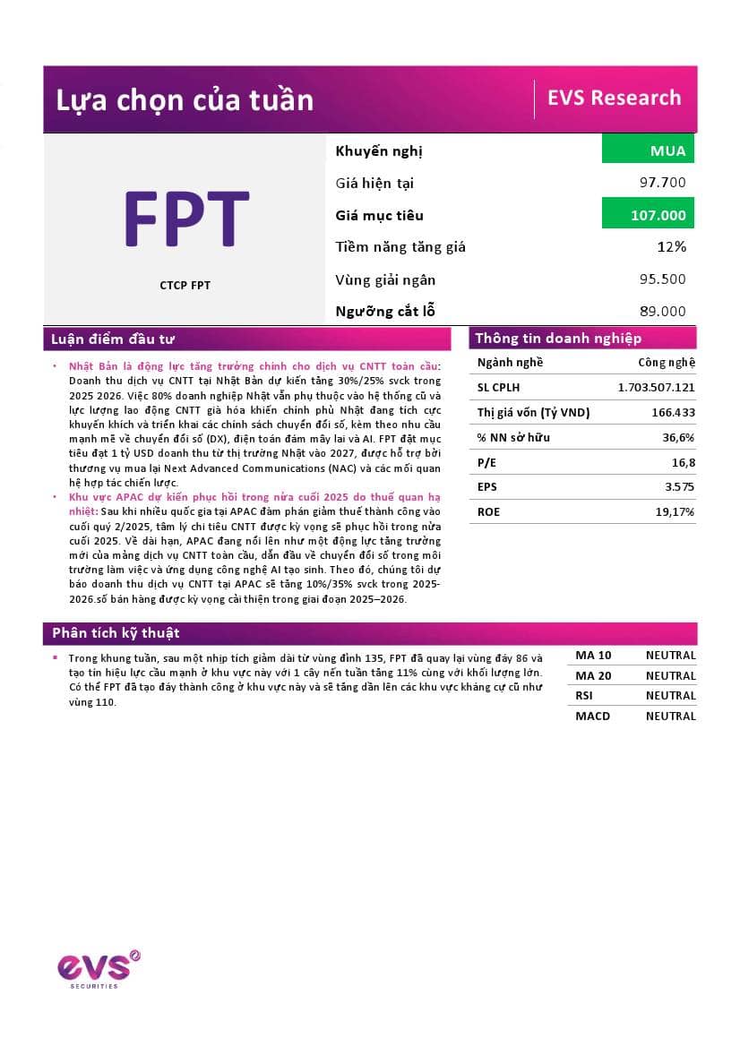 FPT: Khuyến nghị MUA với giá mục tiêu 107,000 đồng/cổ phiếu