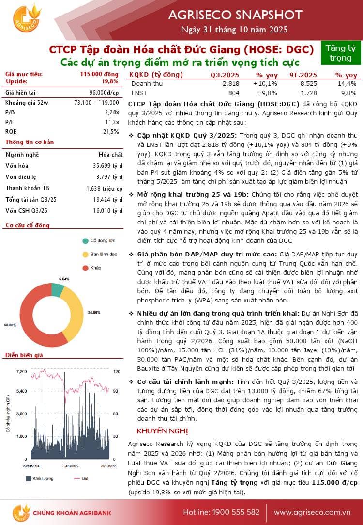 DGC: Khuyến nghị TĂNG TỶ TRỌNG với giá mục tiêu 115,000 đồng/cổ phiếu