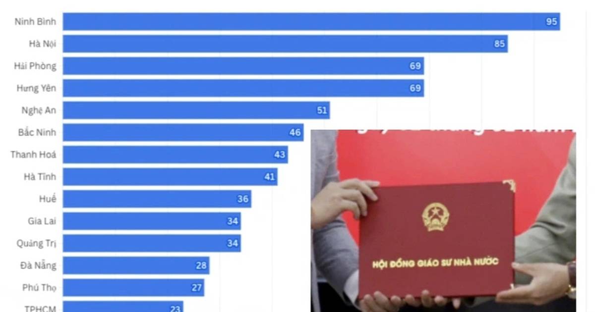 Bất ngờ: Ninh Bình vượt Hà Nội, đứng đầu cả nước về số lượng giáo sư, phó giáo sư năm 2025