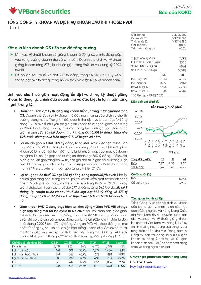 PVD: Báo cáo cập nhật KQKD Q3/2025
