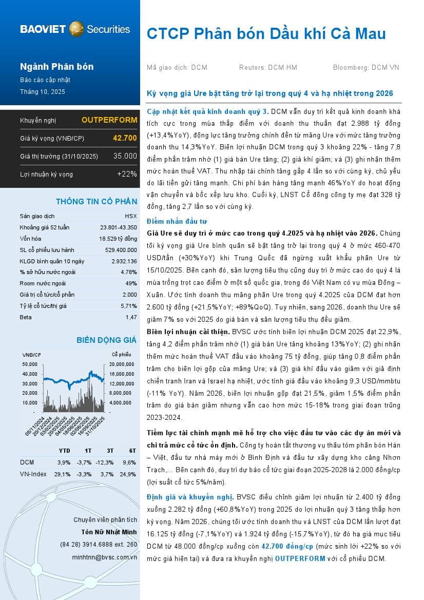 DCM: Khuyến nghị OUTPERFORM với giá mục tiêu 42,700 đồng/cổ phiếu