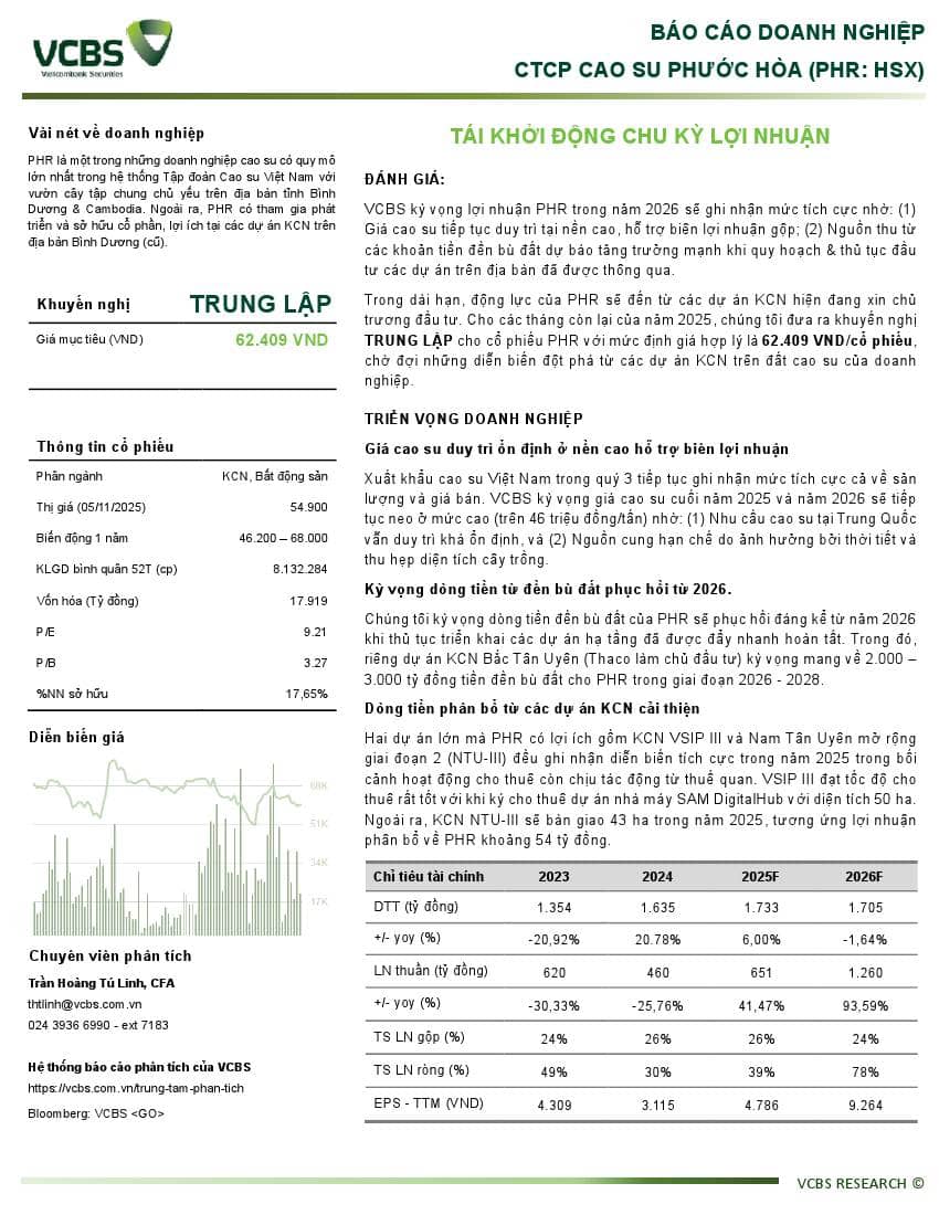 PHR: Khuyến nghị TRUNG LẬP với giá mục tiêu 62,409 đồng/cổ phiếu