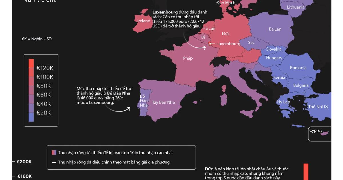 Người châu Âu cần thu nhập mức nào để lọt top “giàu có”?