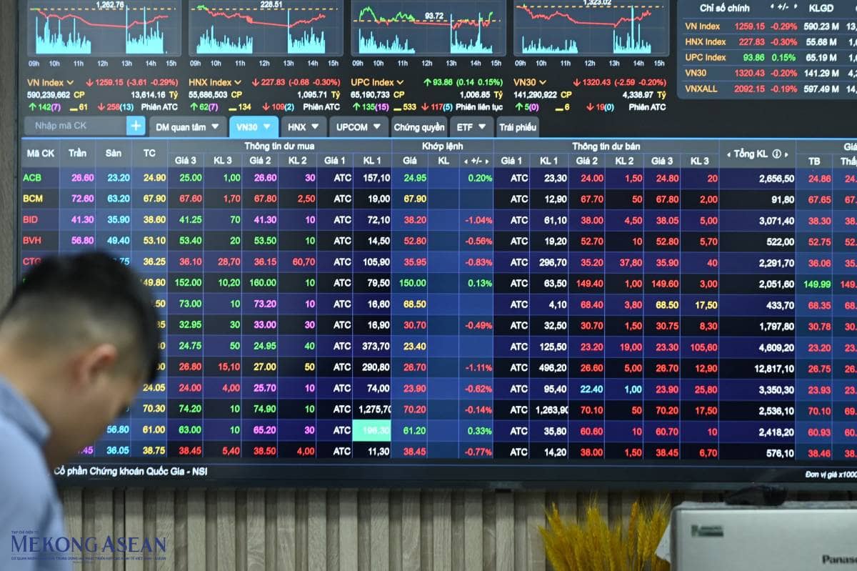 Nhịp điều chỉnh của VnIndex tạo cơ hội tích lũy cho NĐT