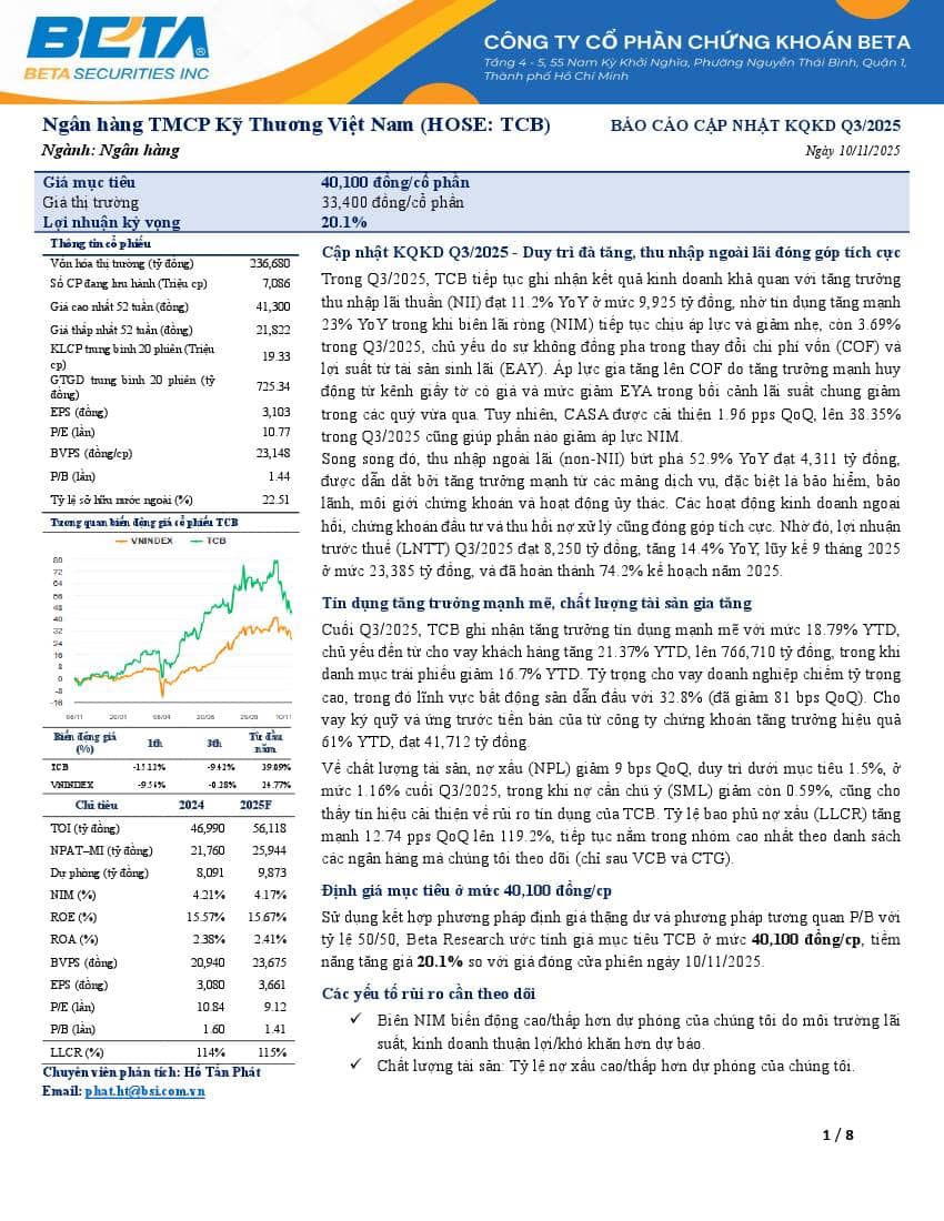 TCB: Khuyến nghị KHẢ QUAN với giá mục tiêu 40,100 đồng/cổ phiếu