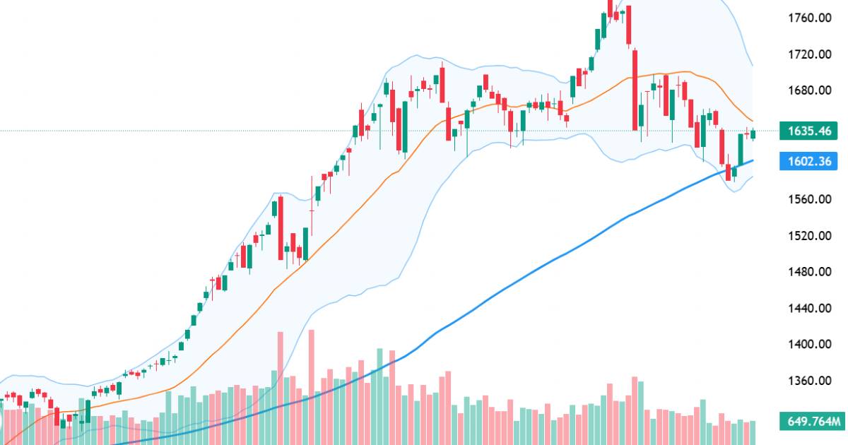 Xu thế dòng tiền: Không xuất hiện bán tháo, thị trường đã “kiệt cung”?