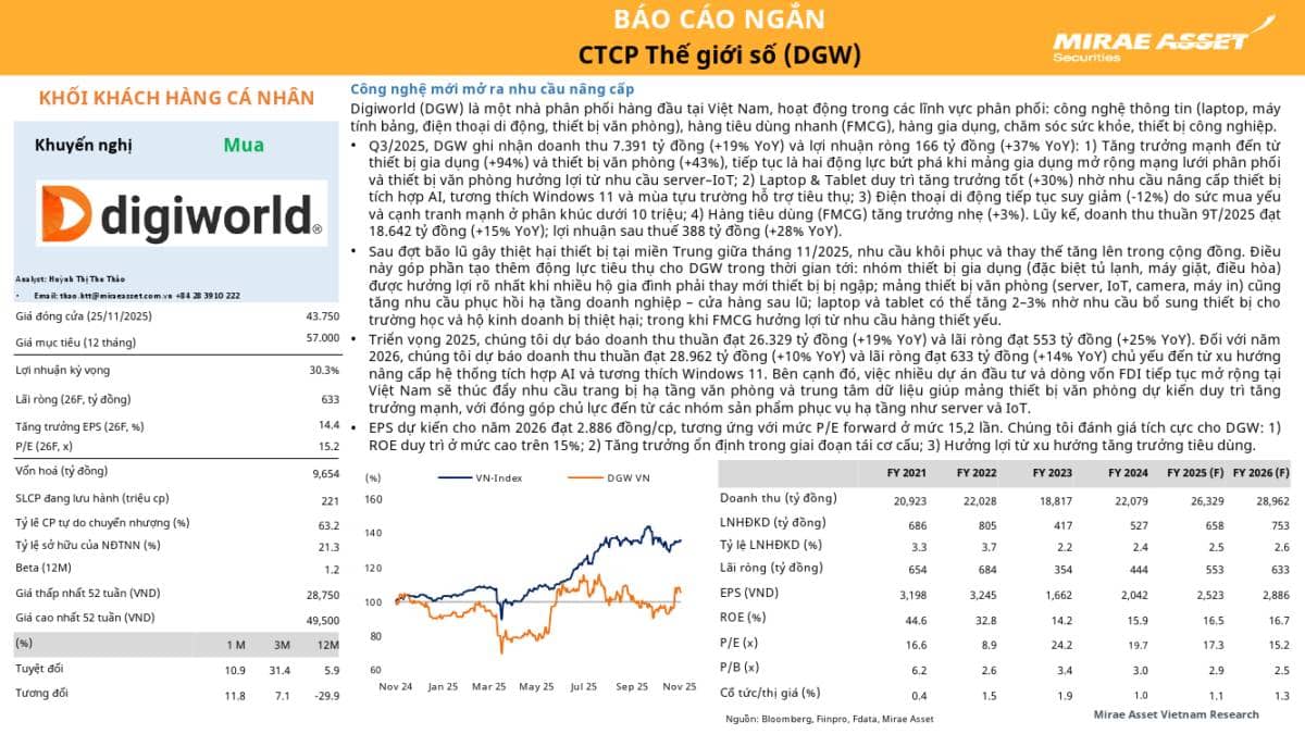 DGW: Khuyến nghị MUA với giá mục tiêu 57,000 đồng/cổ phiếu