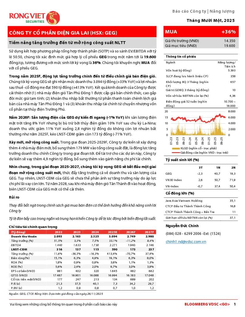 GEG: Khuyến nghị MUA với giá mục tiêu 19,600 đồng/cổ phiếu