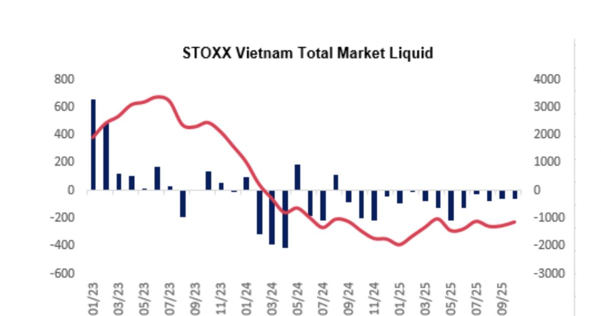 Kỳ cơ cấu ETF quý 4/2025: NĐT chú ý cổ phiếu "siêu trụ" VIC sẽ bị bán ra mạnh