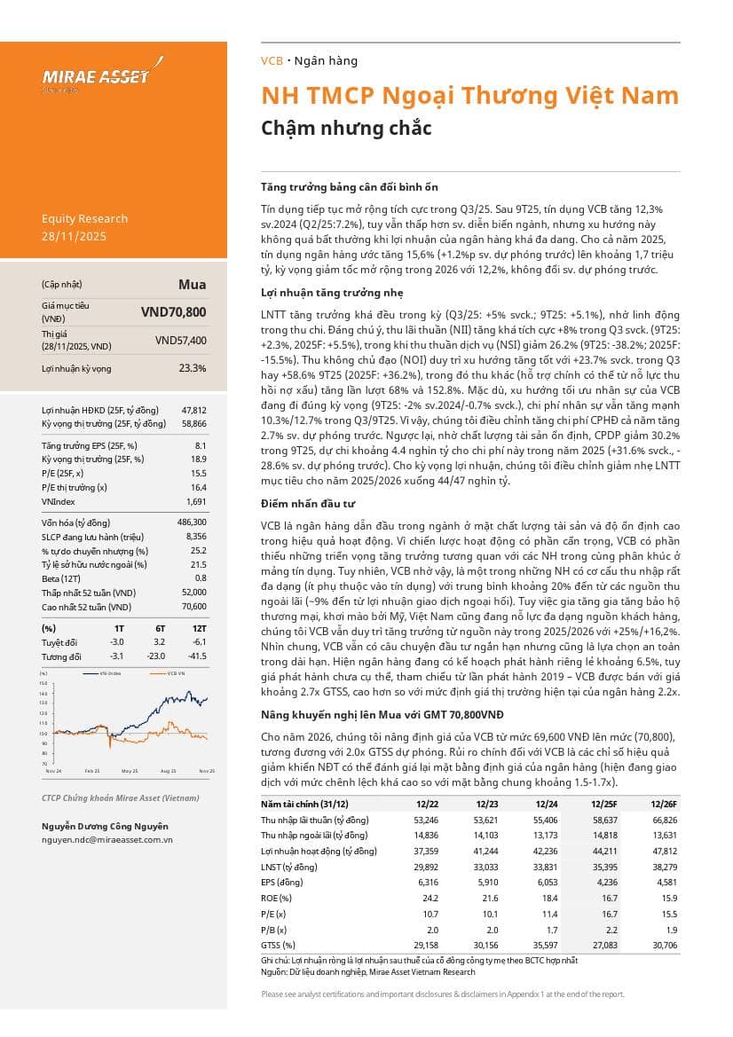 VCB: Khuyến nghị MUA với giá mục tiêu 70,800 đồng/cổ phiếu