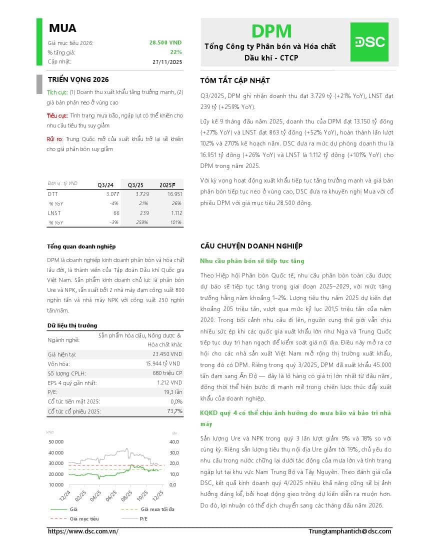 DPM: Khuyến nghị MUA với giá mục tiêu 28,500 đồng/cổ phiếu