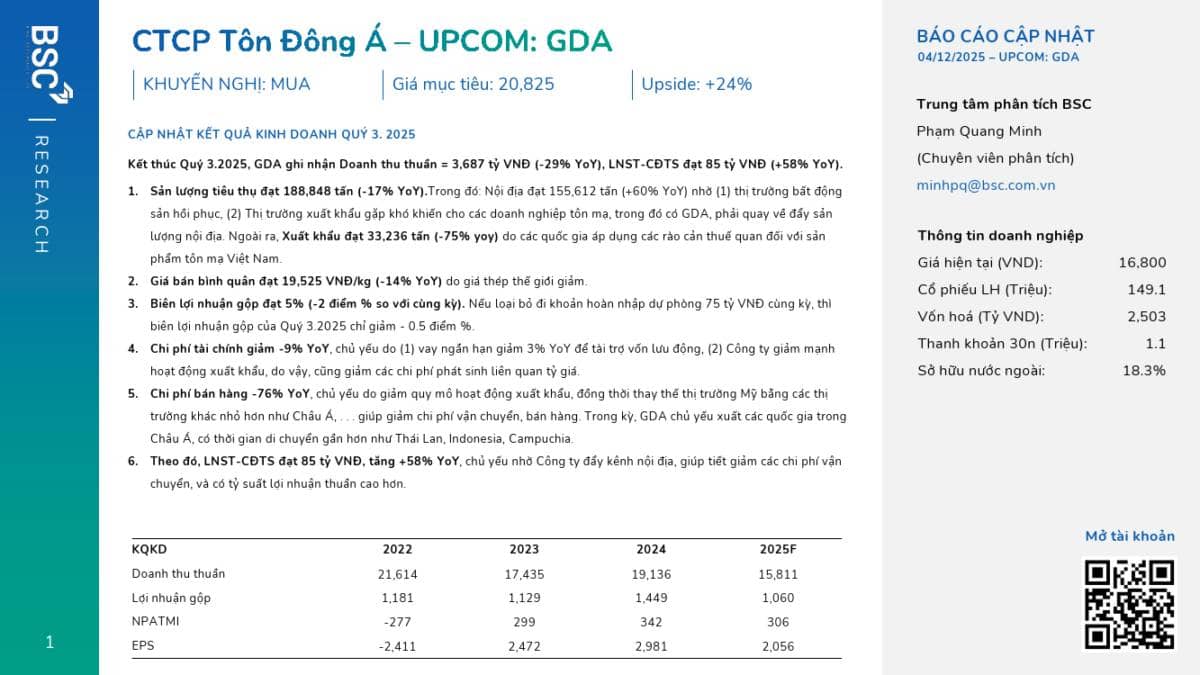 GDA: Khuyến nghị MUA với giá mục tiêu 20,825 đồng/cổ phiếu