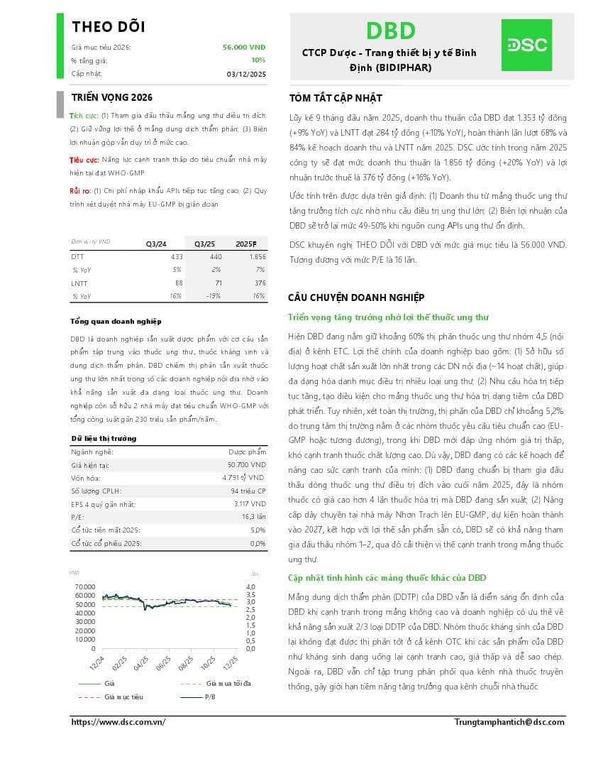 DBD: Khuyến nghị THEO DÕI với giá mục tiêu 56,000 đồng/cổ phiếu