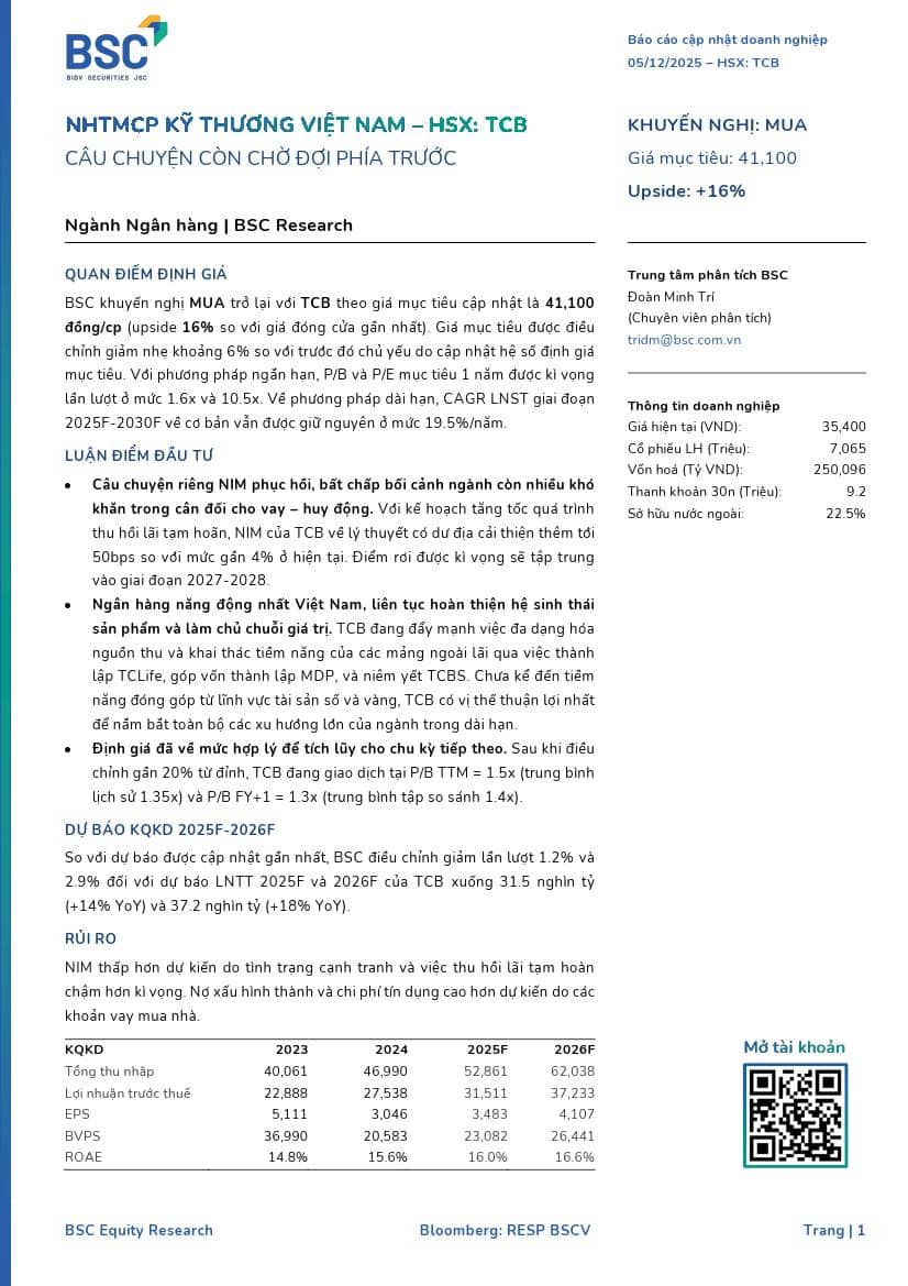TCB: Khuyến nghị MUA với giá mục tiêu 41,100 đồng/cổ phiếu