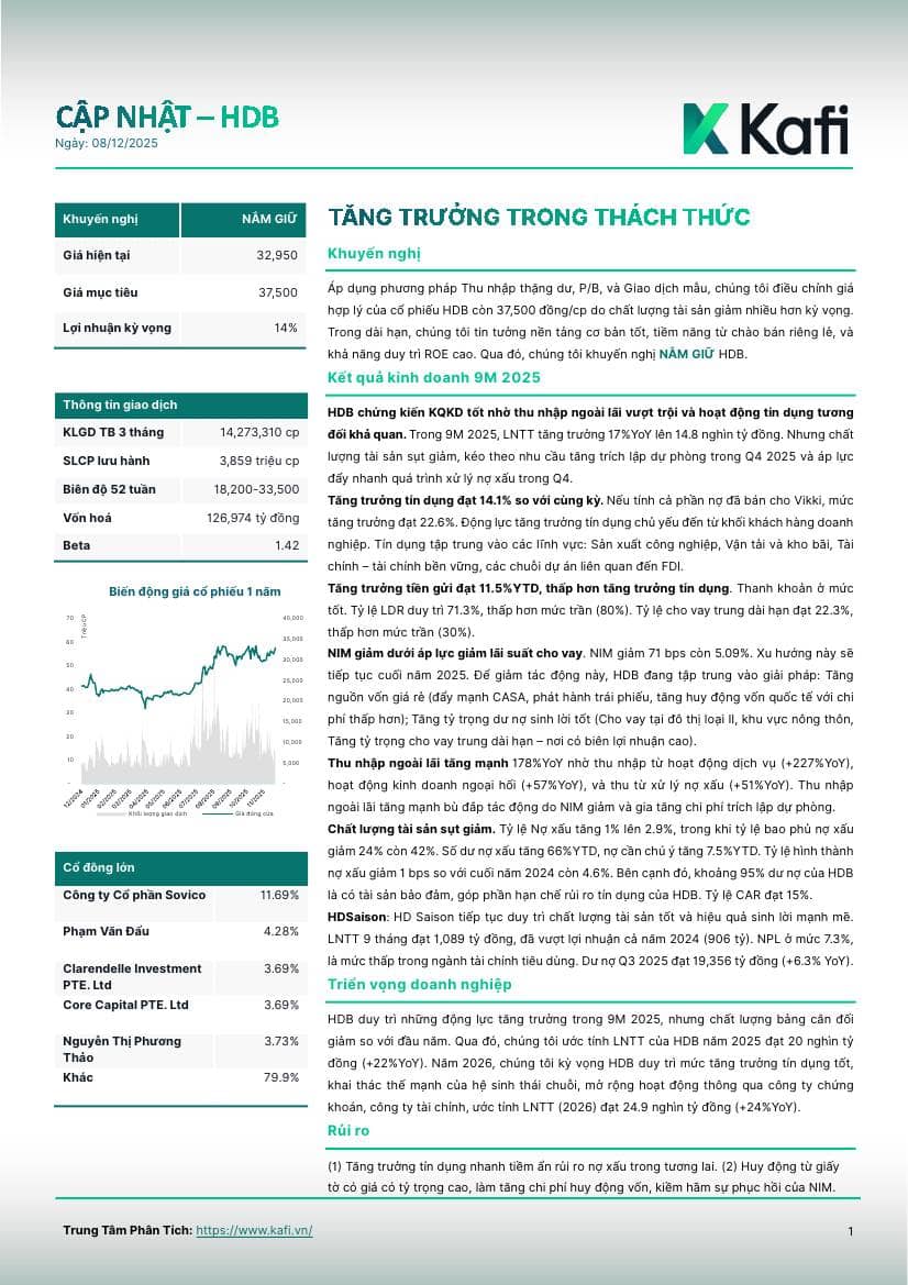HDB: Khuyến nghị NẮM GIỮ với giá mục tiêu 37,500 đồng/cổ phiếu