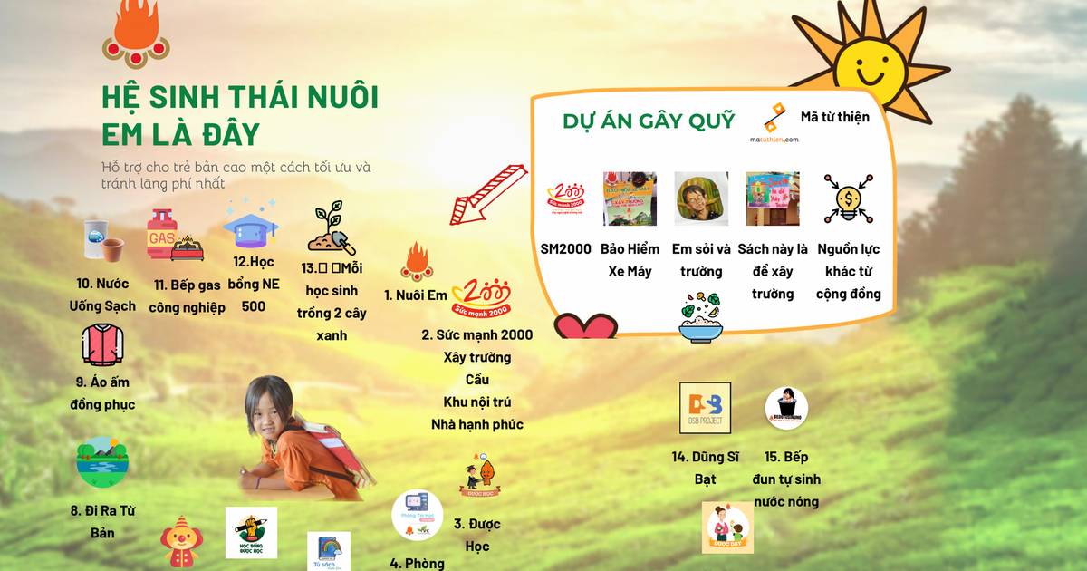 Dự án Nuôi em: Bất ngờ với số tiền 376 tỷ đồng chi ra từ hệ sinh thái