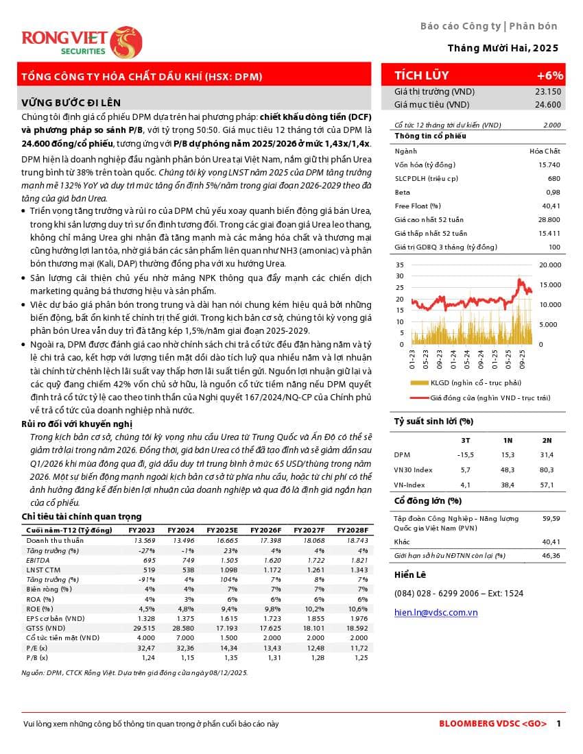 DPM: Khuyến nghị TÍCH LŨY với giá mục tiêu 24,600 đồng/cổ phiếu