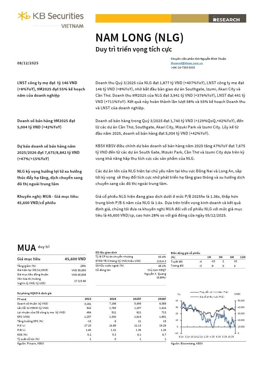 NLG: Khuyến nghị MUA với giá mục tiêu 45,600 đồng/cổ phiếu
