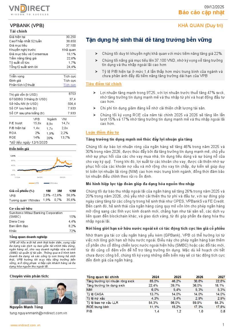 VPB: Khuyến nghị KHẢ QUAN với giá mục tiêu 37,100 đồng/cổ phiếu