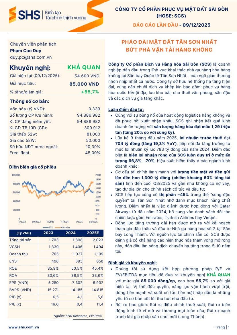 SCS: Khuyến nghị KHẢ QUAN với giá mục tiêu 85,000 đồng/cổ phiếu