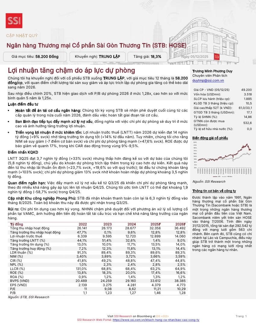 STB: Khuyến nghị TRUNG LẬP với giá mục tiêu 58,200 đồng/cổ phiếu