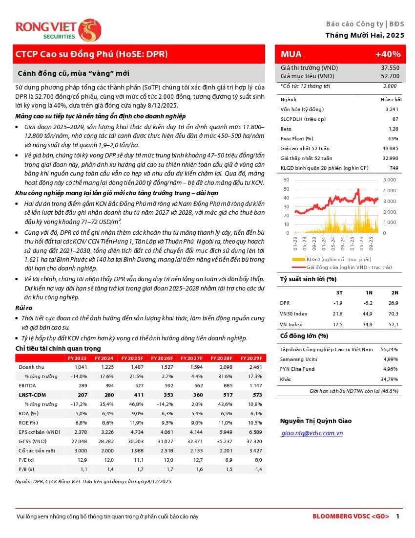 DPR: Khuyến nghị MUA với giá mục tiêu 52,700 đồng/cổ phiếu