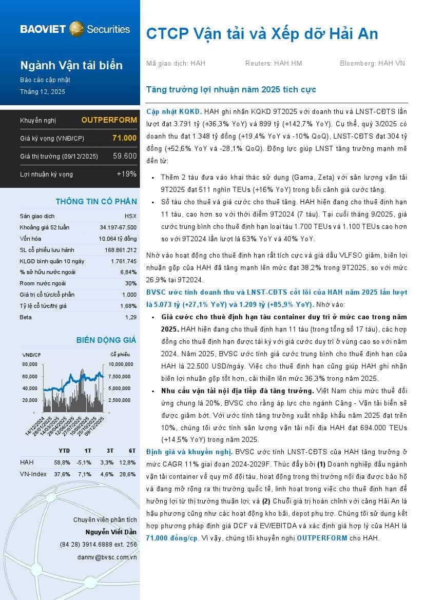 HAH: Khuyến nghị OUTPERFORM với giá mục tiêu 71,000 đồng/cổ phiếu