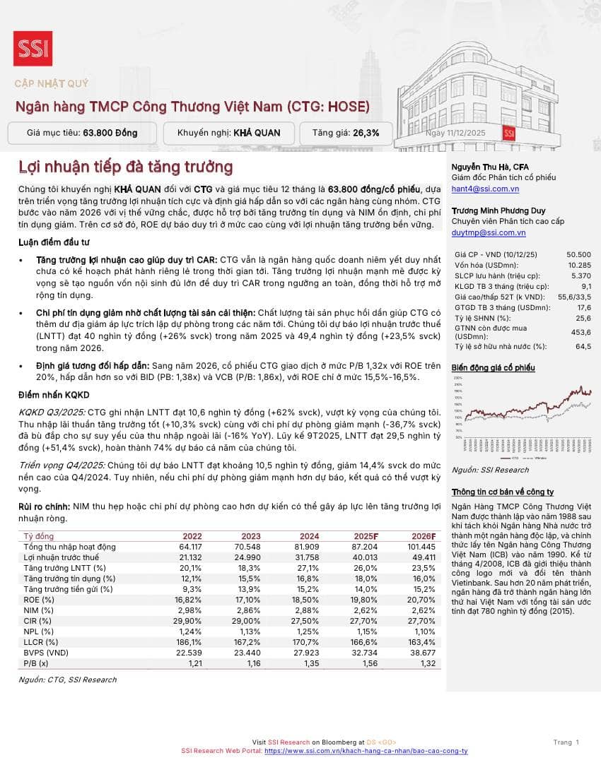 CTG: Khuyến nghị KHẢ QUAN với giá mục tiêu  63,800 đồng/cổ phiếu
