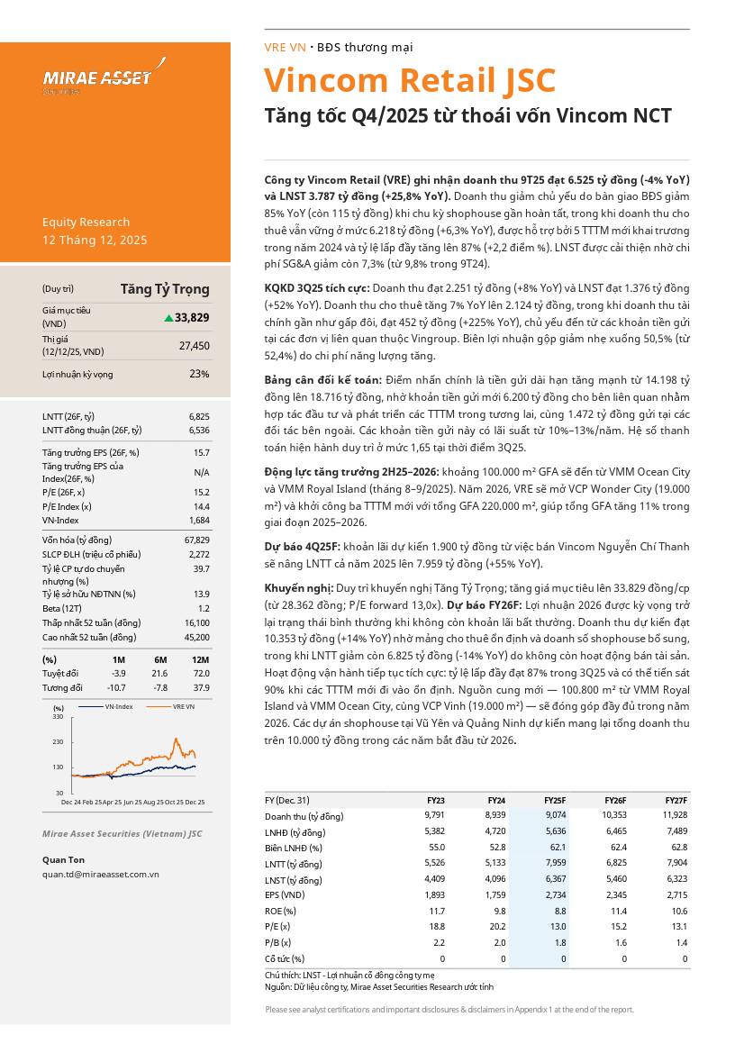 VRE: Khuyến nghị TĂNG TỶ TRỌNG với giá mục tiêu 33,829 đồng/cổ phiếu