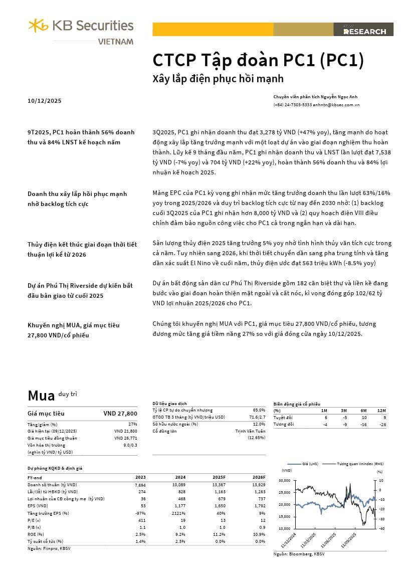 PC1: Khuyến nghị MUA với giá mục tiêu 27,800 đồng/cổ phiếu