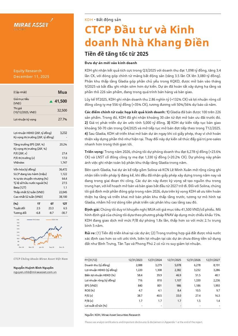 KDH: Khuyến nghị MUA với giá mục tiêu 41,500 đồng/cổ phiếu