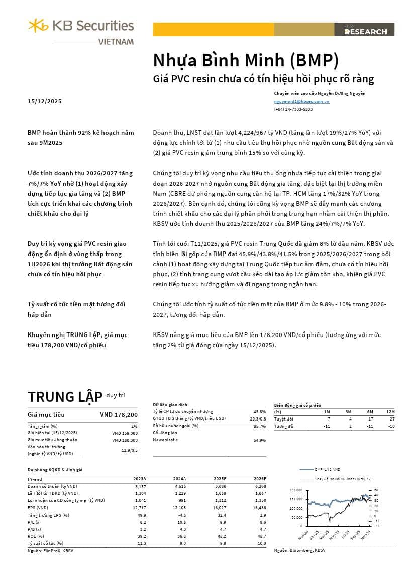 BMP: Khuyến nghị TRUNG LẬP với giá mục tiêu 178,200 đồng/cổ phiếu