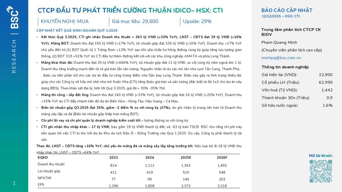 CTI: Khuyến nghị MUA với giá mục tiêu 29,600 đồng/cổ phiếu