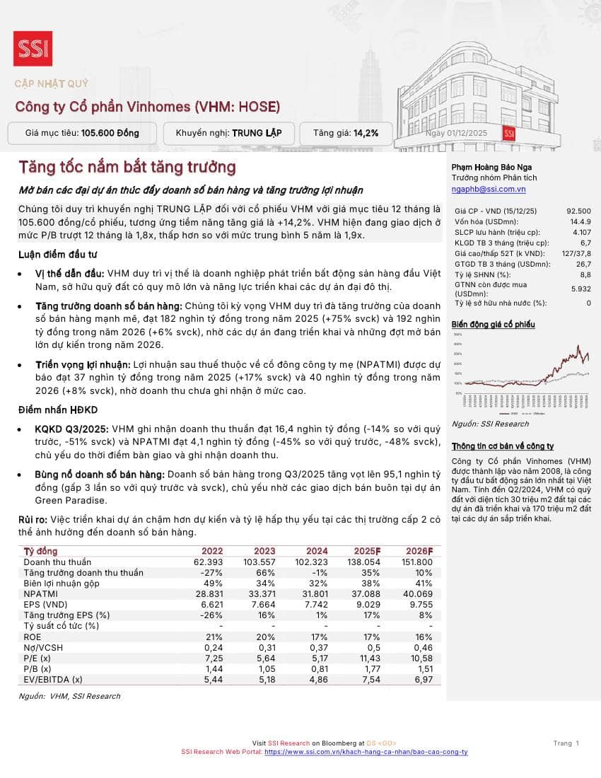 VHM: Khuyến nghị TRUNG LẬP với giá mục tiêu 105,600 đồng/cổ phiếu