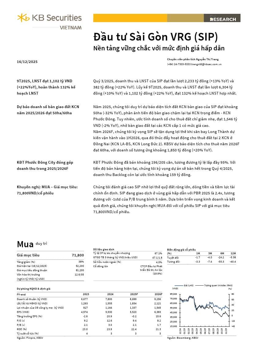 SIP: Khuyến nghị MUA với giá mục tiêu 71,800 đồng/cổ phiếu