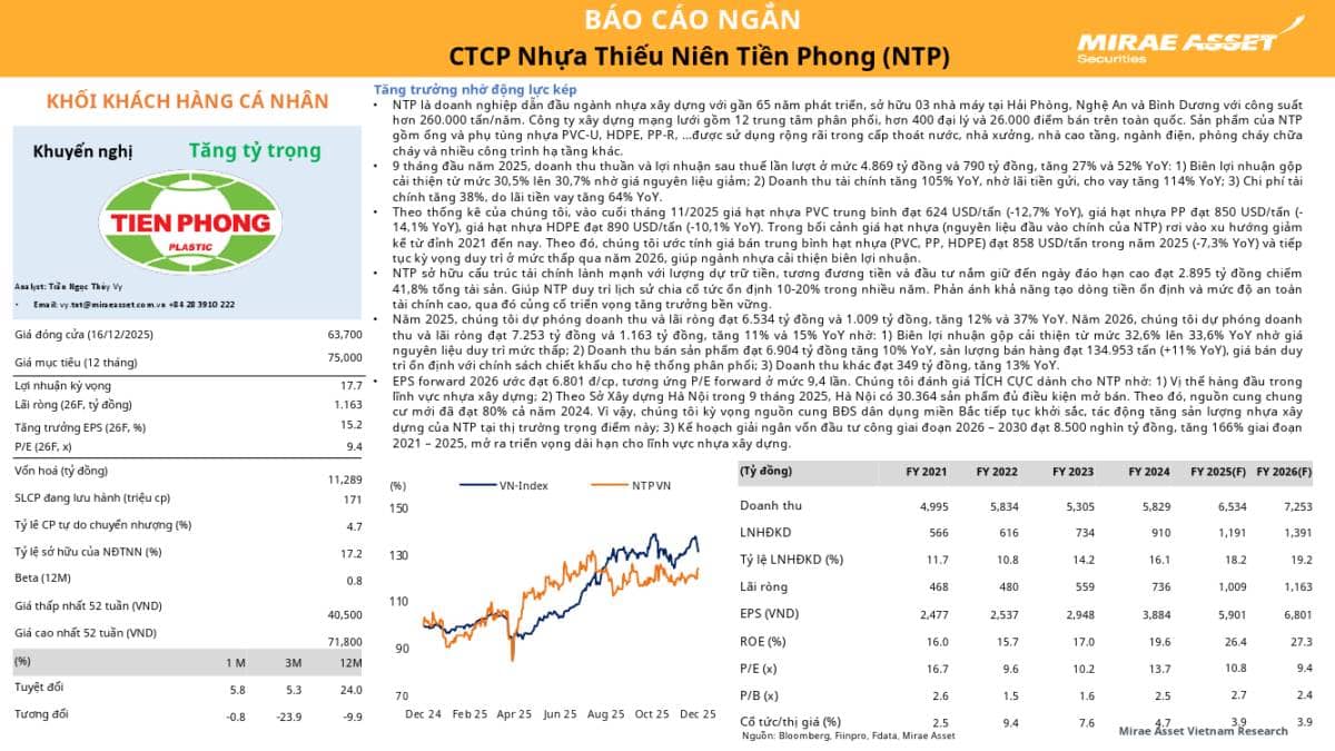 NTP: Khuyến nghị TĂNG TỶ TRỌNG với giá mục tiêu 75,000 đồng/cổ phiếu