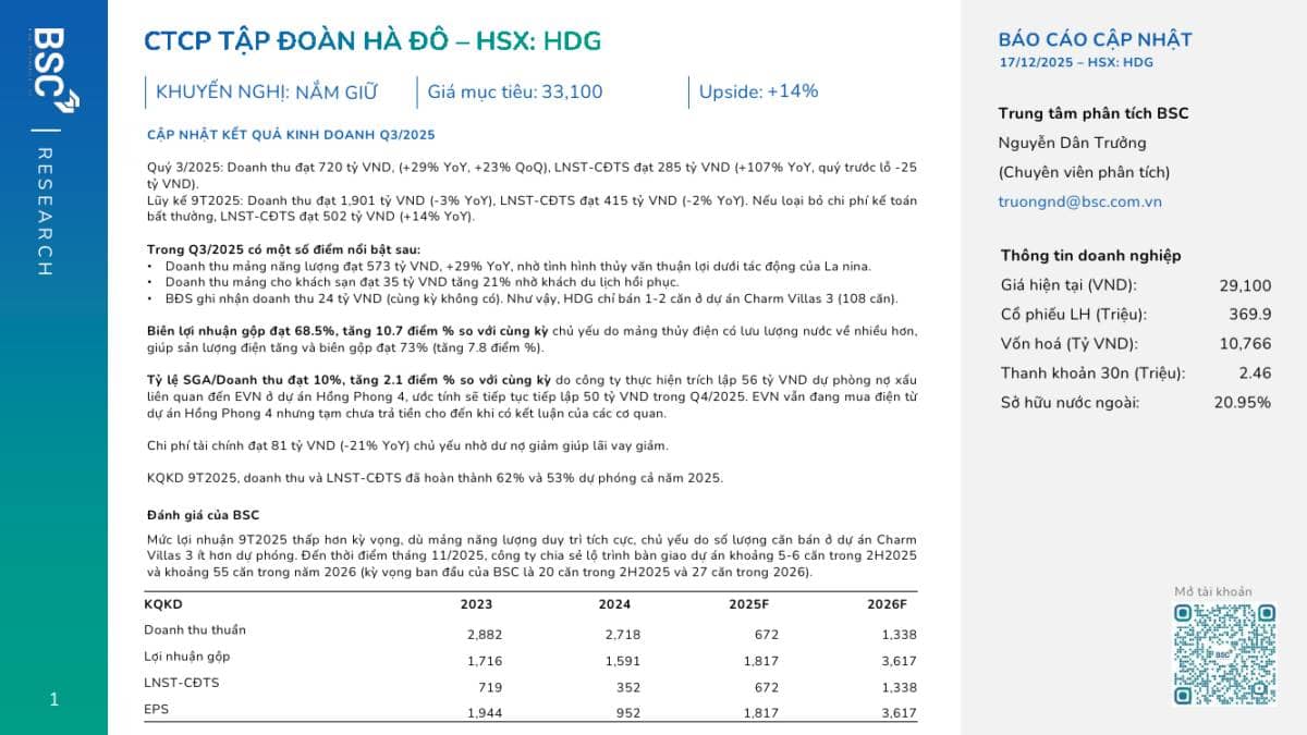 HDG: Khuyến nghị NẮM GIỮ với giá mục tiêu 33,100 đồng/cổ phiếu
