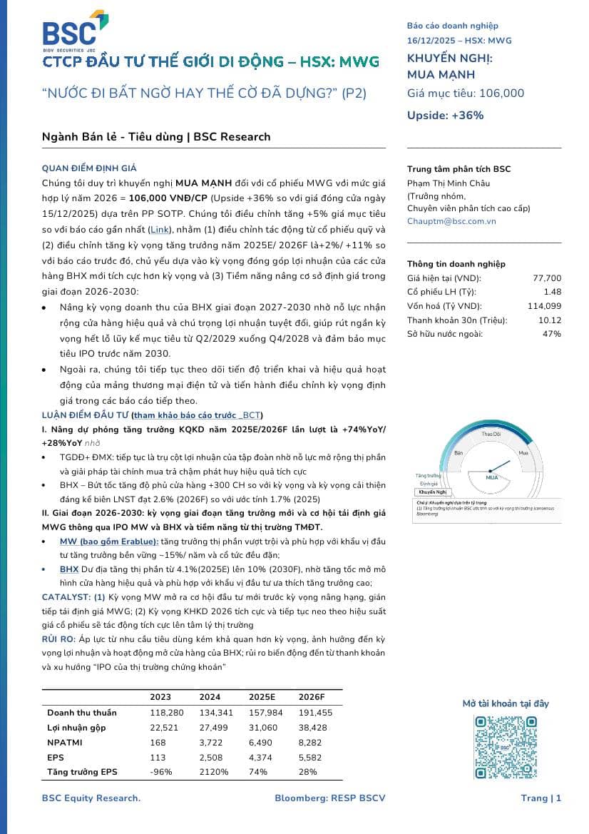 MWG: Khuyến nghị MUA với giá mục tiêu 106,000 đồng/cổ phiếu