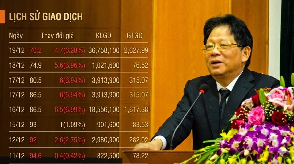 Cú sốc tại Hóa chất Đức Giang: 20.000 cổ đông DGC chờ một lời 'trấn an' thiện chí