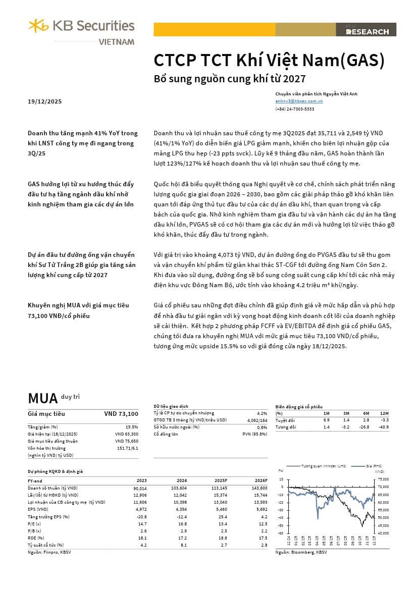 GAS: Khuyến nghị MUA với giá mục tiêu 73,100 đồng/cổ phiếu