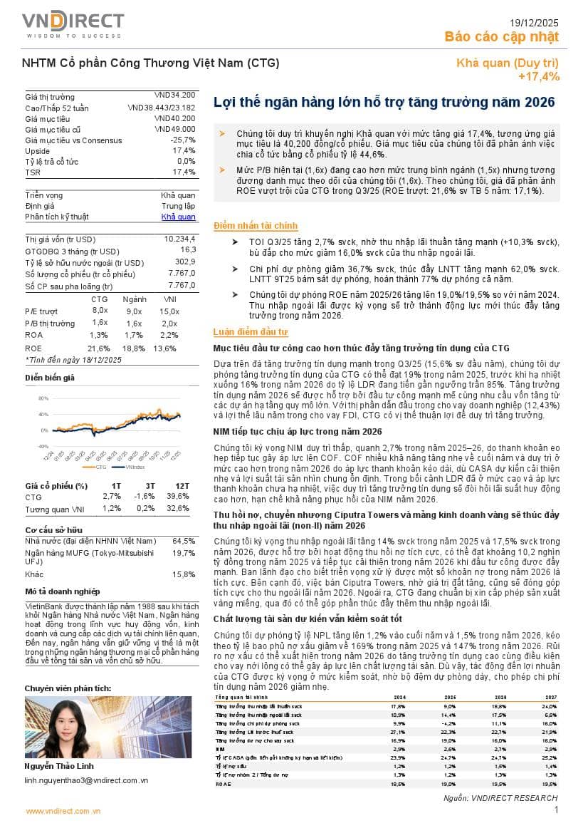 CTG: Khuyến nghị KHẢ QUAN với giá mục tiêu 40,200 đồng/cổ phiếu