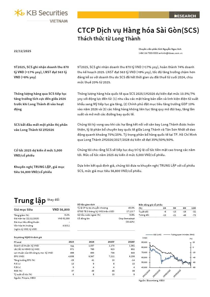 SCS: Khuyến nghị TRUNG LẬP với giá mục tiêu 56,800 đồng/cổ phiếu